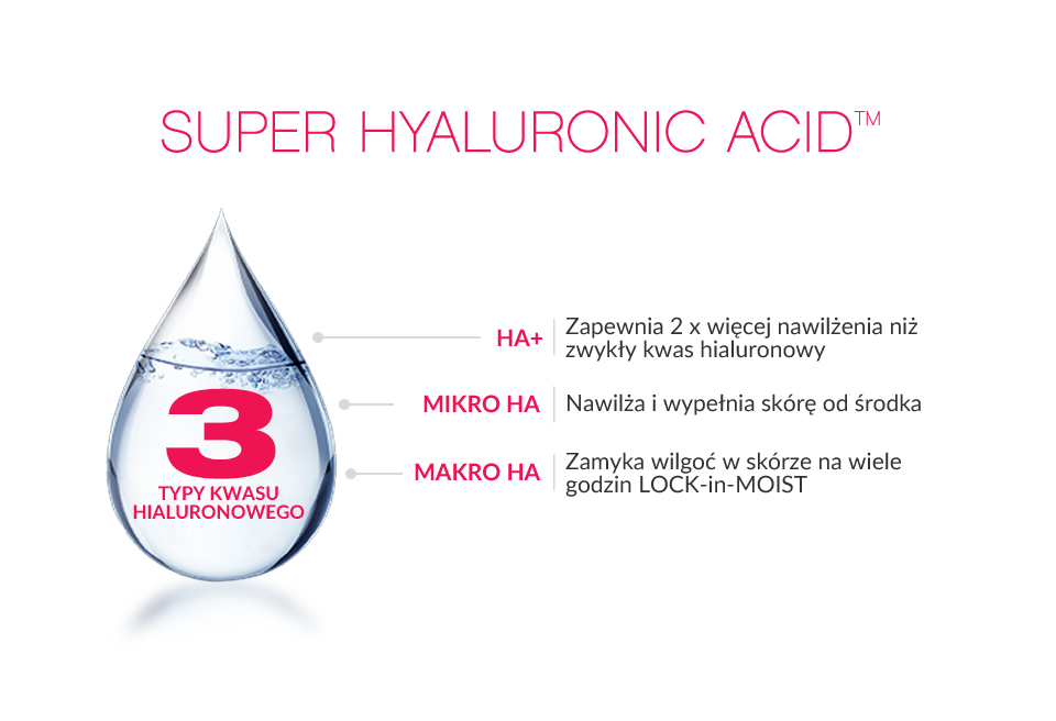 Super hyaluronic acid