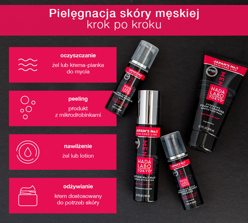 Pielęgnacja skóry męskiej krok po kroku