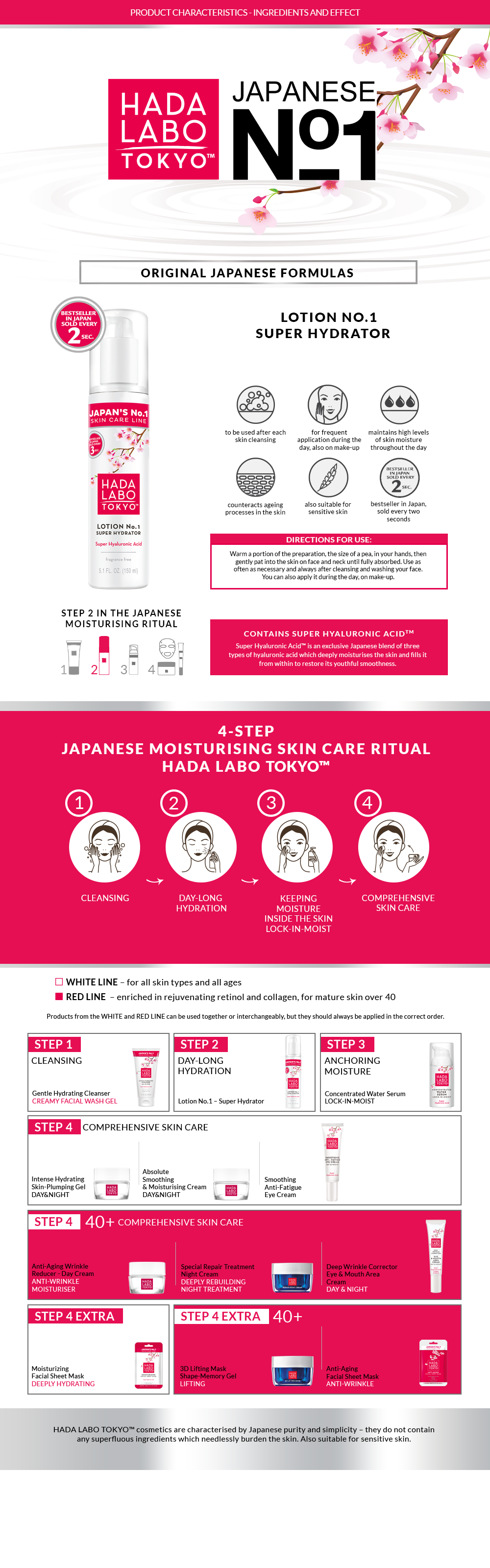 Lotion No 1 Super Hydrator White Line Hada Labo Tokyo Japonski Sekret Mlodosci Products